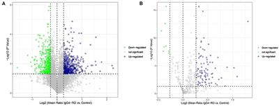 Multiple Processes May Involve in the IgG4-RD Pathogenesis: An Integrative Study via Proteomic and Transcriptomic Analysis